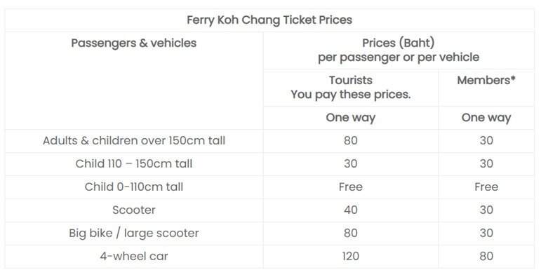 Koh_Chang_ferry_price_list.jpg.8a1ee00529565e08861970896bfd4ec7.jpg