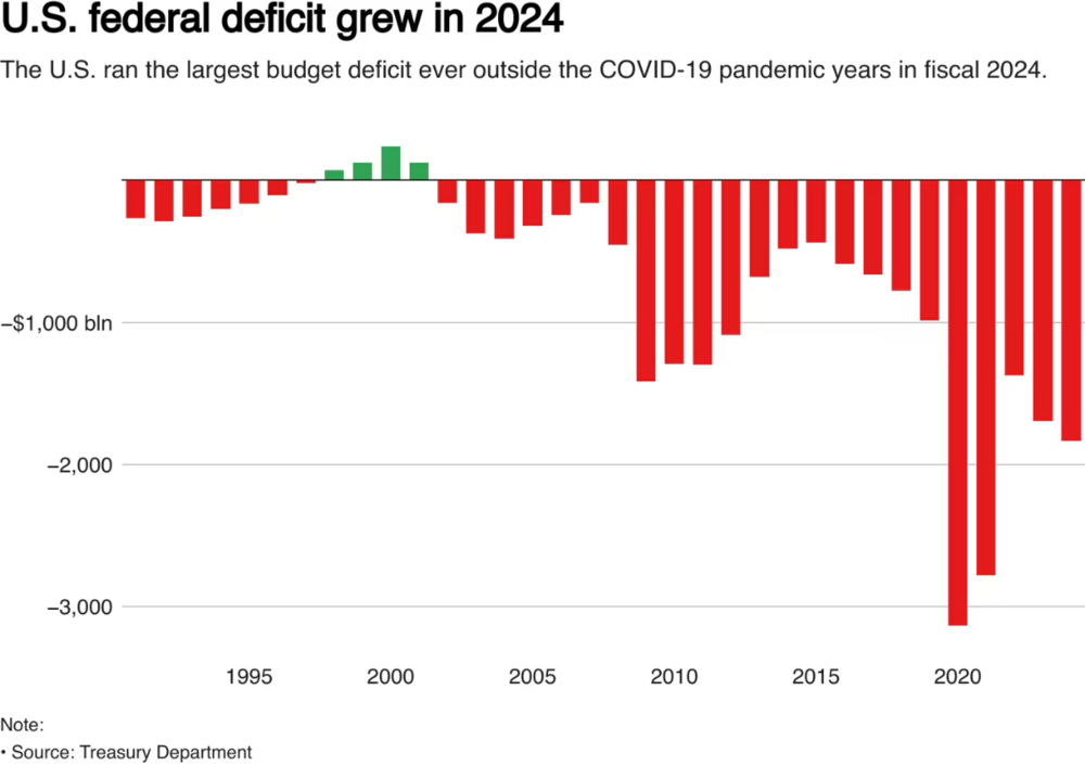 AnnualDebt.thumb.png.cc50f7eda917be8cb8962aceb204989f.png