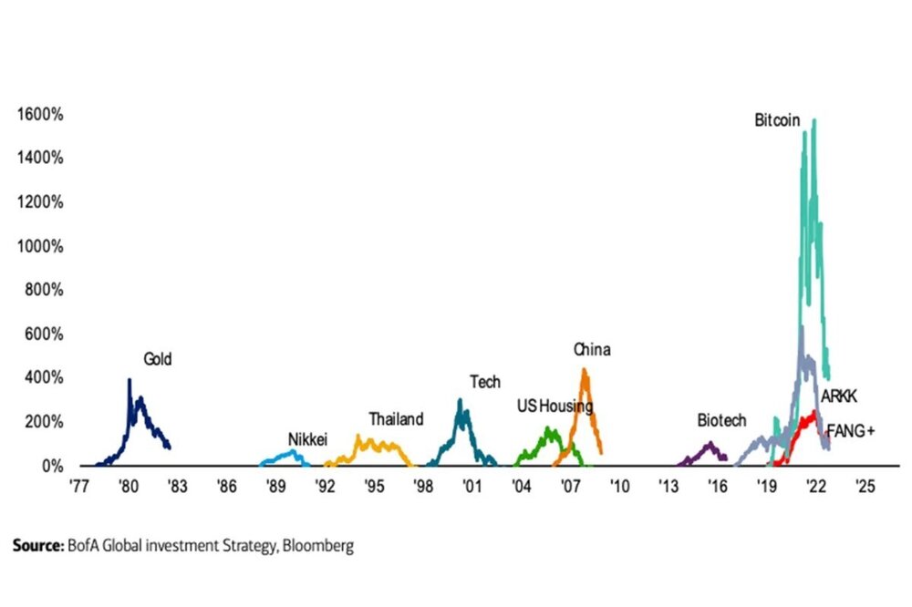 BitcoinBubble.thumb.jpg.b96255fb39b1685b62e4d2d8ff600aef.jpg
