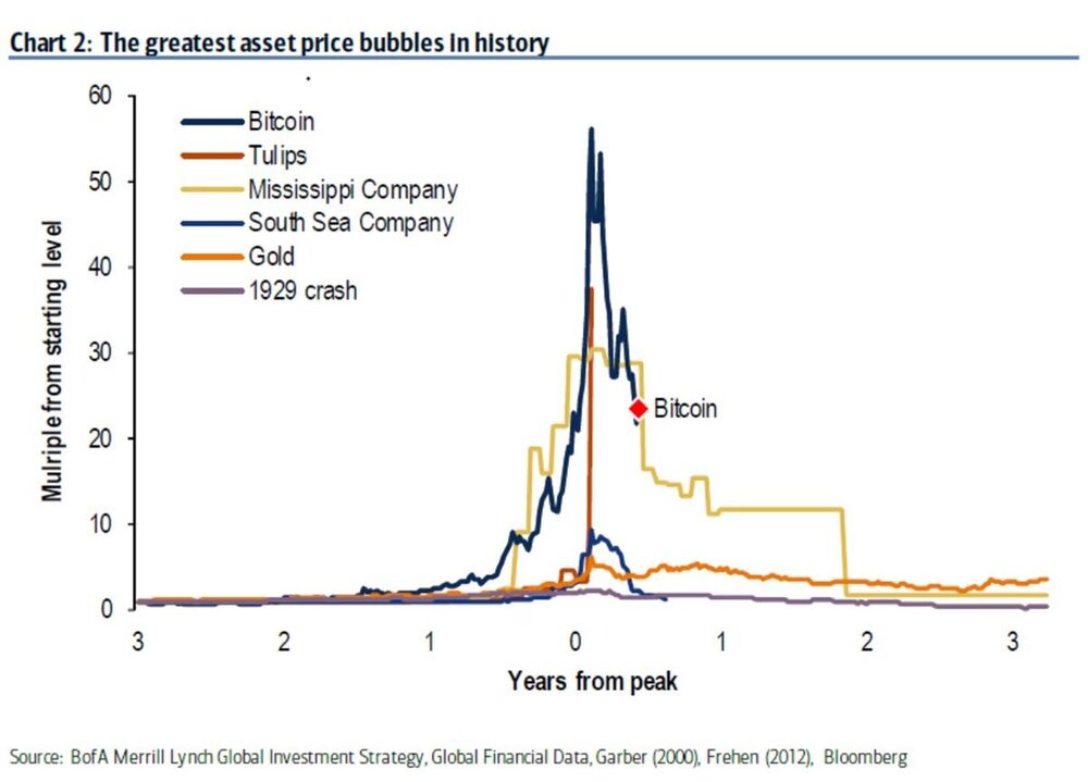 Top5Bubbles.thumb.jpg.69447bb57b3e6da250d3cee26cc97b96.jpg