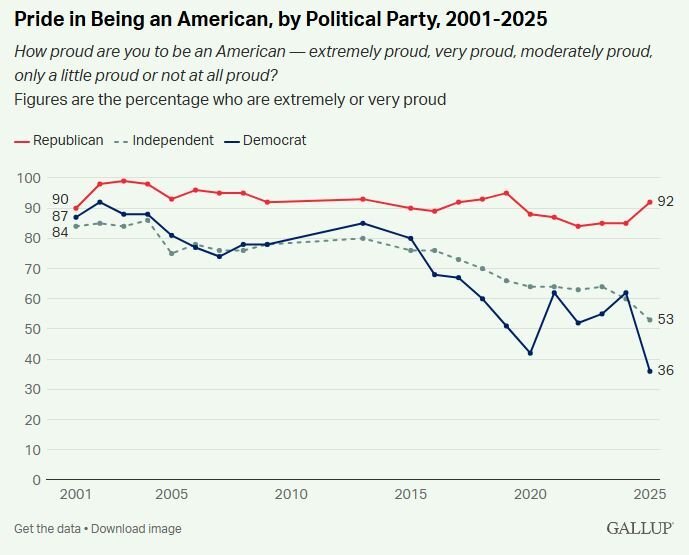 PrideInBeingAmerican.JPG.a0cf6e787d4d394b219170b53898dff5.JPG