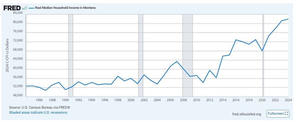 MedianIncomeMontana.thumb.jpg.8ef12a764b0d0f40aa55863511dbf0eb.jpg