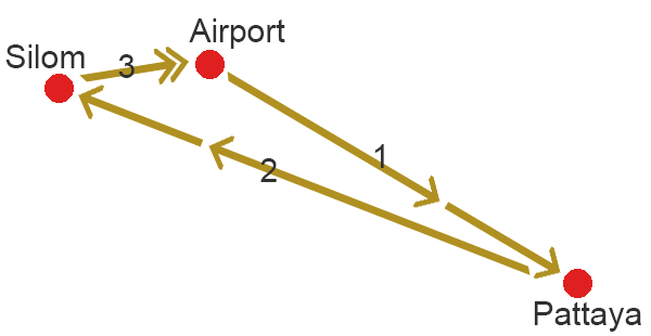 Updated transport info please